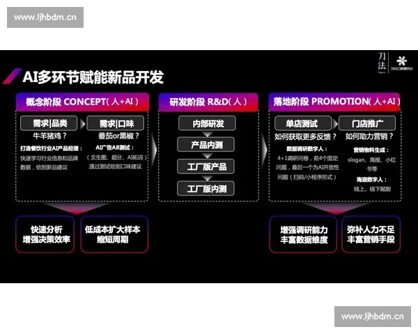 智能篮球赛事分析平台助力实时数据追踪与精准战术决策